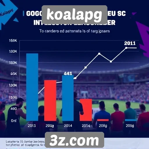 Estatísticas de jogadores revelam crescimento na KoalaPG